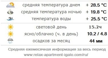 Погода в Игало (Черногория) в июне, июле и августе