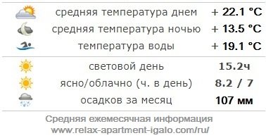 Погода в Игало на месяц май