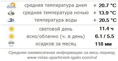 Погода в Игало на 3, 7 и 14 дней в сентябре, октябре и ноябре